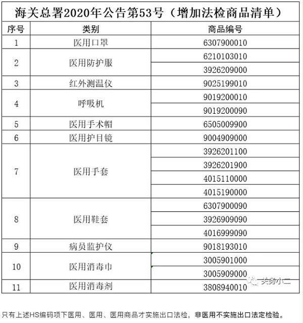 问答1 问答1