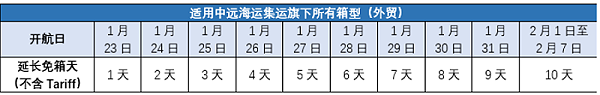 1 1